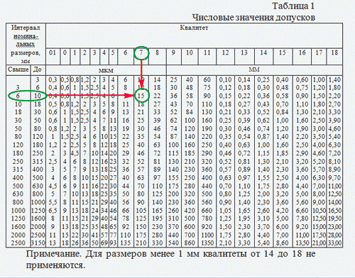 Числовое значение допуска отверстия IT.