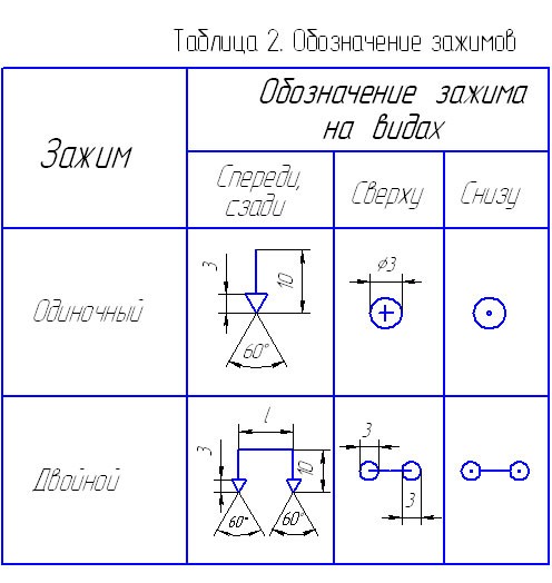 Условные обозначения зажимов.