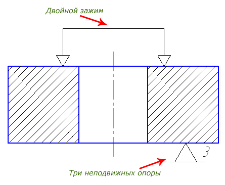 Деталь, установленная в кондукторе, с упором на три неподвижных опоры, и с применением устройства (электрического, пневматического) двойного зажима.