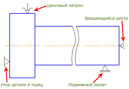 Деталь установленная в цанговом патроне с механическим устройством зажима, с упором в торец, с поджимом вращающемся центром и с креплением в подвижном люнете.