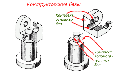 Конструкторские базы.