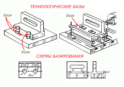 Технологическая база.